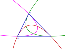 Paraboles d'Artzt