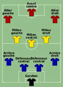4-3-3