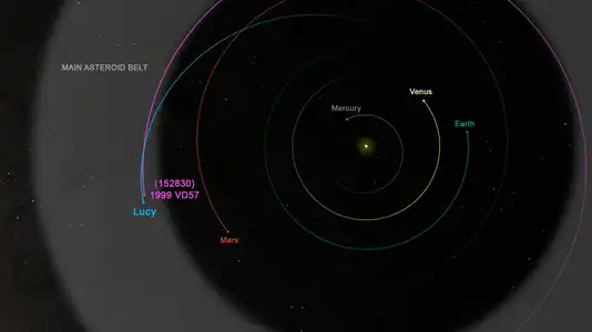 Survol de (152830) Dinkinesh (trajectoire en rose) par Lucy (trajectoire en bleu) le 1er novembre 2023.