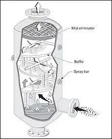 Schéma d'un épurateur.