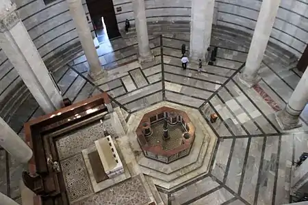 Implantation générale au sol.