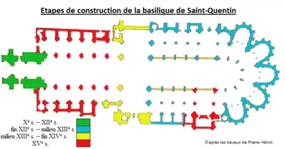 Plan de la basilique avec des segments peints en vert, bleu, jaune et rouge