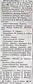 Liste des principaux habitants de Beuzec-Cap-Sizun en 1908.