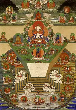 Thangka du Mt. Meru et de l'univers bouddhiste, XIXe&nbsp;siècle, Trongsa Dzong, Trongsa, Bhoutan.
