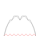n ≤ 3