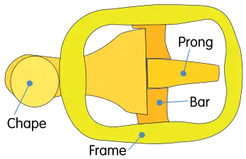 Le cadre (frame), la  chape&nbsp;(en) (chape) ou plaque-boucle, la barre (bar) et l'ardillon (prong)