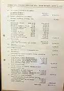Budget de l'expédition.