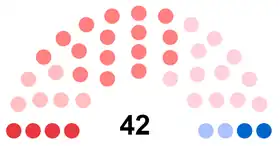 Diagramme