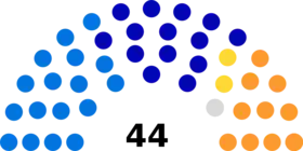 Diagramme2