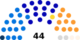 Diagramme2