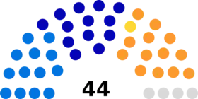 Diagramme2