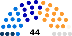 Diagramme2