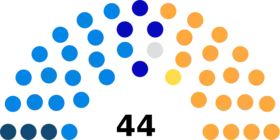 Diagramme2