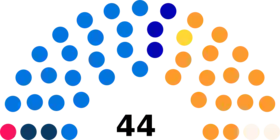 Diagramme2