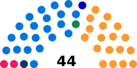 Diagramme2