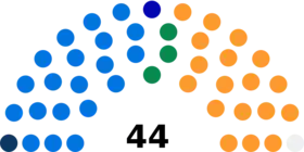 Diagramme2