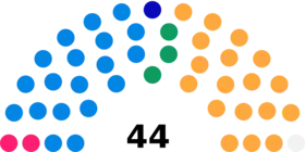 Diagramme2