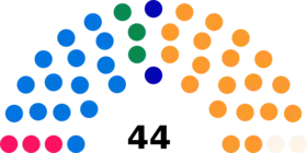 Diagramme2