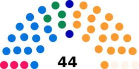 Diagramme2