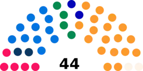 Diagramme2