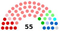 Diagramme