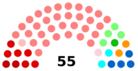 Diagramme