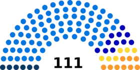 Diagramme