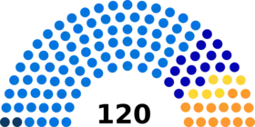 Diagramme
