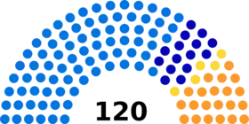 Diagramme