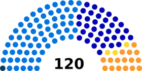 Diagramme