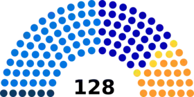 Diagramme