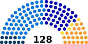 Diagramme