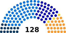 Diagramme