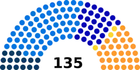 Diagramme