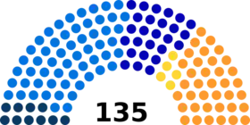 Diagramme