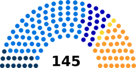 Diagramme