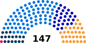 Diagramme