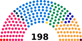 Diagramme