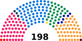 Diagramme
