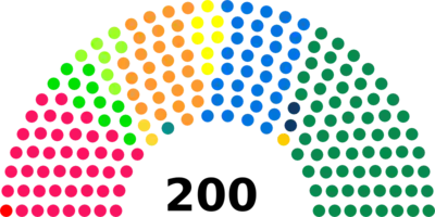 Diagramme