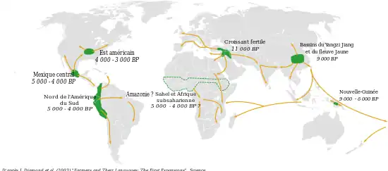 Carte de l'invention et de propagation de l'agriculture