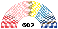 Image illustrative de l’article XIe législature de la Troisième République française