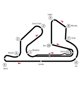Autódromo Internacional Nelson Piquet