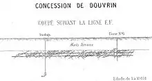 Coupe verticale des travaux de la fosse.