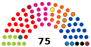 1re&nbsp;législature (1989-1995)