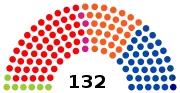 2e&nbsp;législature (1985-1988)