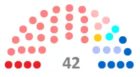 Diagramme
