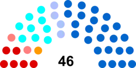 Diagramme