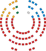 Le conseil de Cardiff.