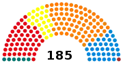2e&nbsp;législature (1985-1988)